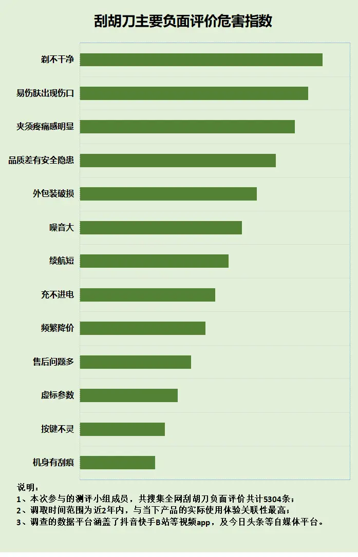 保洁设备的使用方法_保洁设备产刀_保洁刀具
