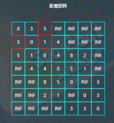 公交换乘系数_公交换乘系数怎么算_弗洛伊德算法实现公交换乘