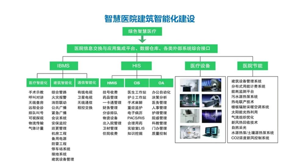 系统集成 工程师_系统集成 工程师_系统集成 工程师
