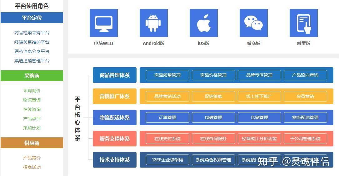 微信如何建立供销需求平台_微信供销门市部_微信供销需求建立平台有哪些