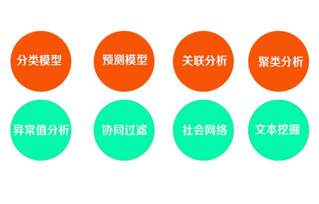 粒子群算法(pso算法)_relief-f算法_算法导论回溯算法