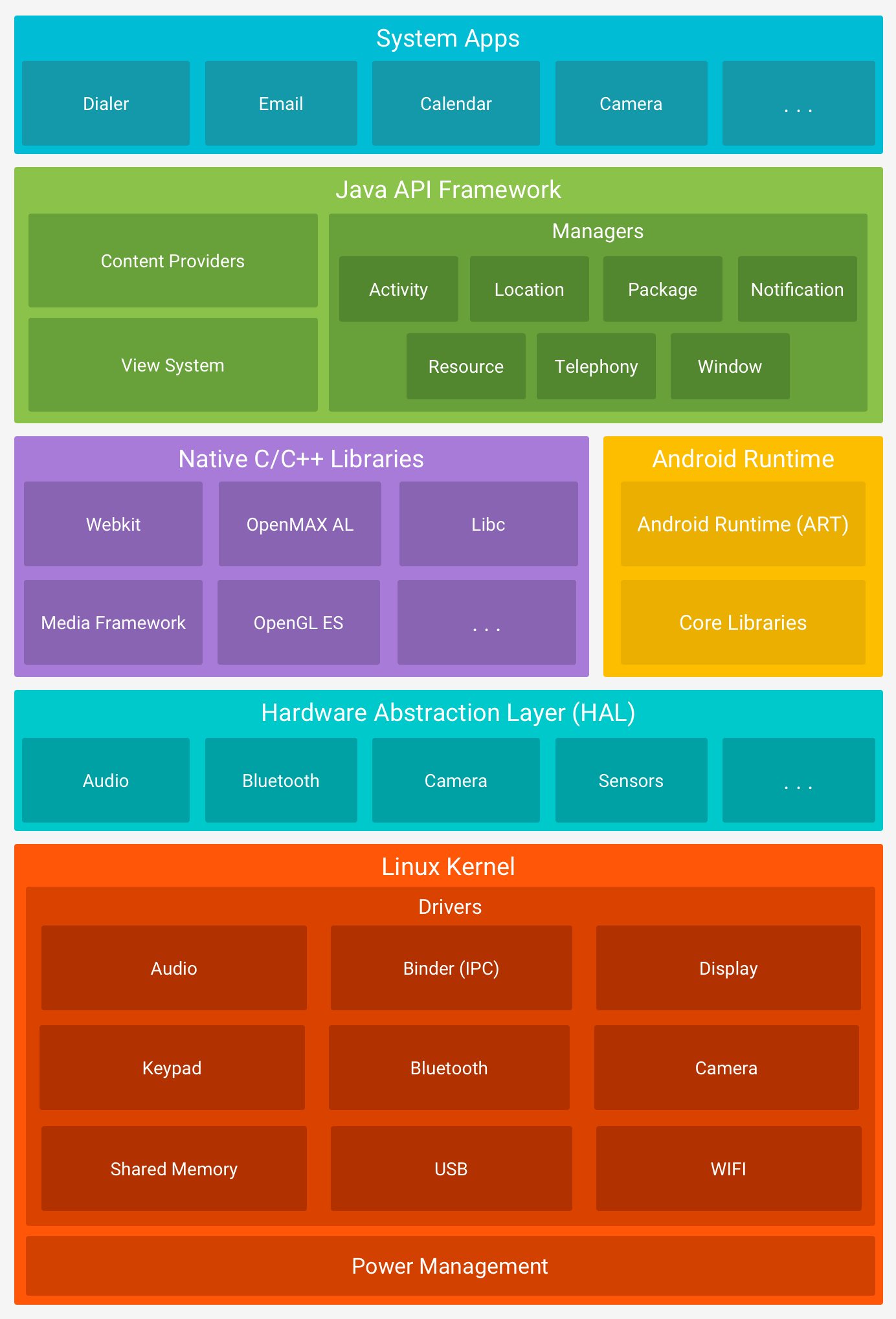 android 系统开发_开发系统用什么语言_开发系统需要什么技术