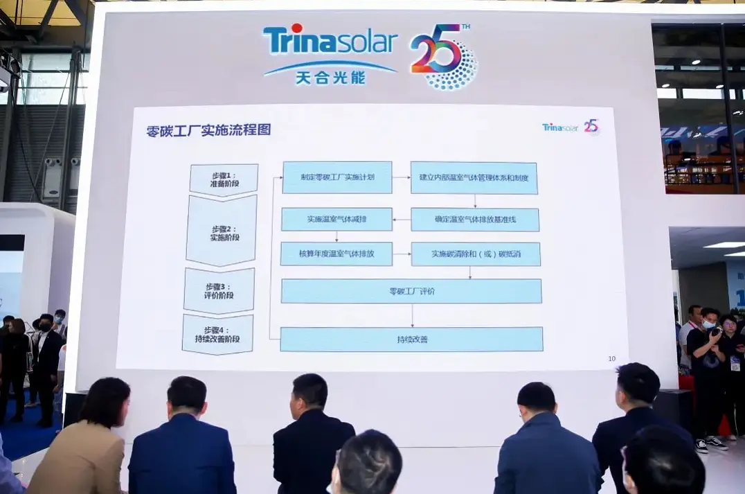 天合光能部门级培训试卷答案_天合光能组件销售部_天合光能组织架构