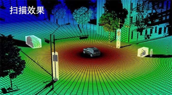 雷达防撞系统的组成_雷达组成汽车防撞系统的原理_汽车雷达防撞系统组成