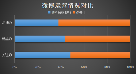 自媒体平台排行_知名媒体平台_排行媒体平台有哪些