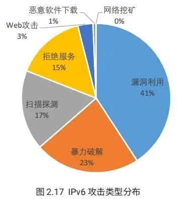 应用系统安全功能测评_应用安全测试工具_应用测评安全功能系统有哪些