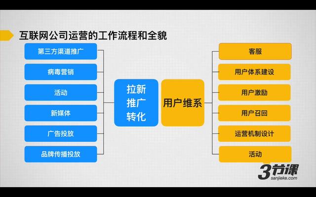 电商产品上架流程图_电商平台商品上架流程_电商流程商品上架平台是什么