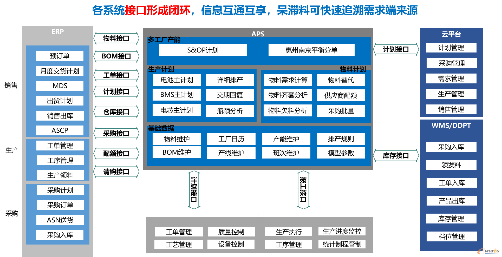 集成分析系统包括哪些_系统分析与集成_集成分析系统有哪些