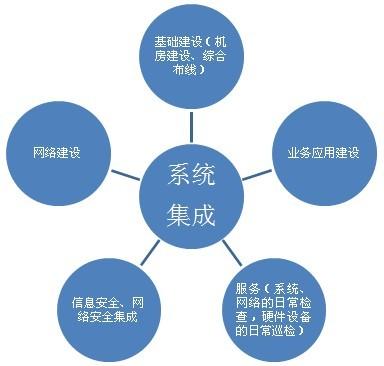 集成分析系统包括哪些_系统分析与集成_集成分析系统有哪些