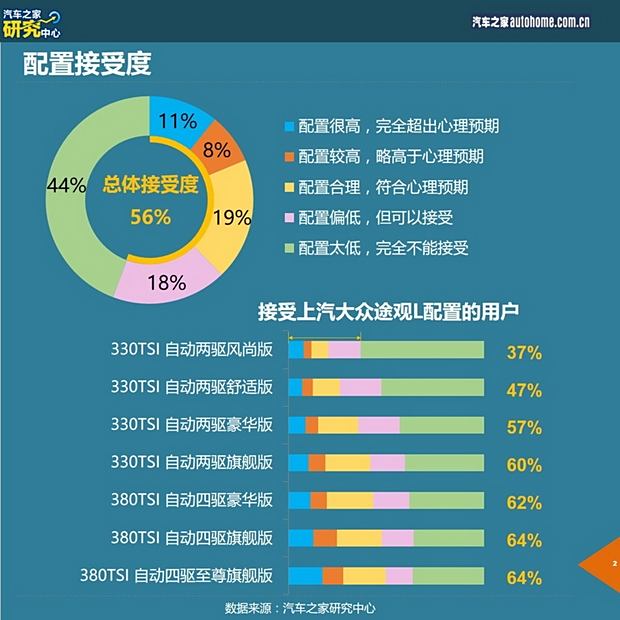 pq34平台和mqb平台_差距平台下载_pq35mqb平台差距