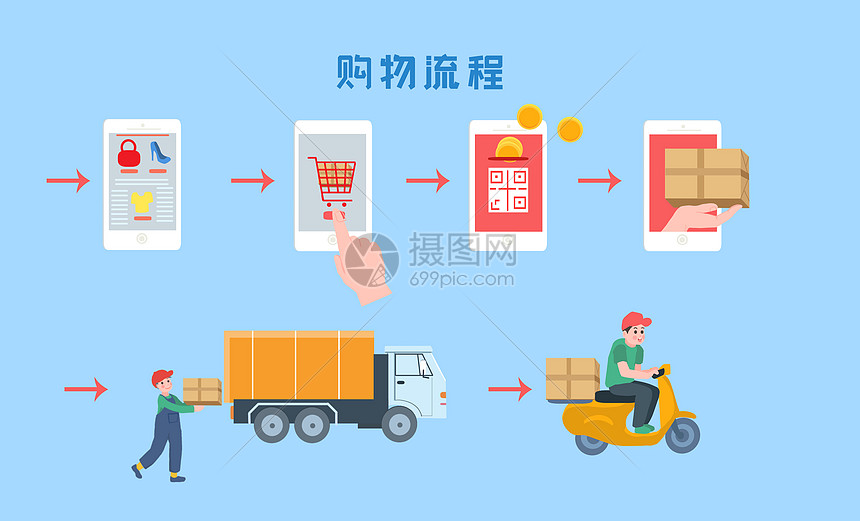电商平台购物流程图_购物电商流程平台有哪些_电商平台购物流程