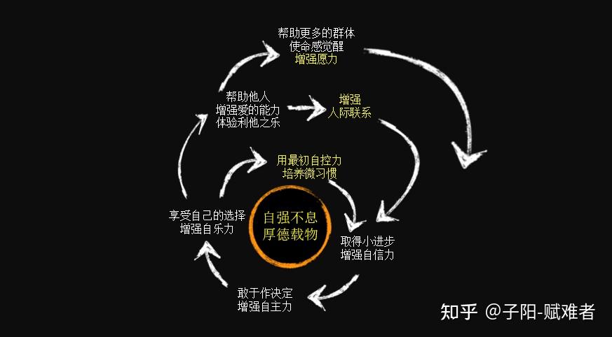 研究设计系统有哪些_系统设计研究_研究设计的八个步骤