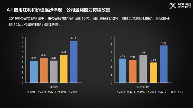 智能硬件 产量_智能硬件产业链_智能硬件市场规模