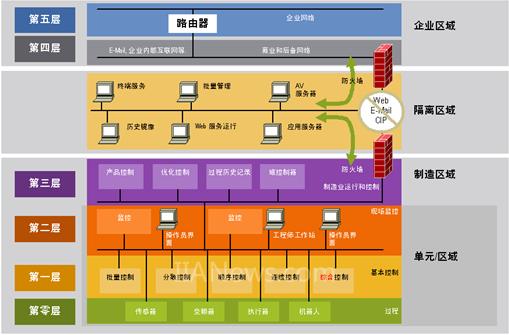 视频工业化自动设备是什么_工业自动化设备视频_视频工业化自动设备有哪些