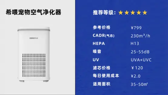 治理室内空气检测设备包括哪些_室内空气检测治理设备_治理室内空气检测设备有哪些