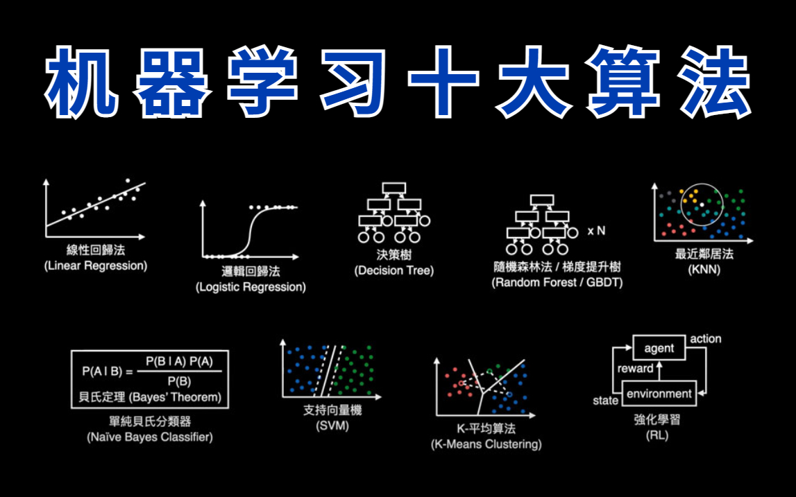 多项式回归算法_多项式回归degree_多项式回归代码