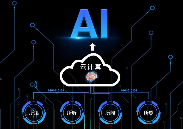 云时代的大数据_云计算：大数据时代的系统工程_云时代先进计算