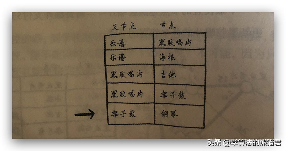 遍历算法流程图_算法遍历缝格数_遍历算法