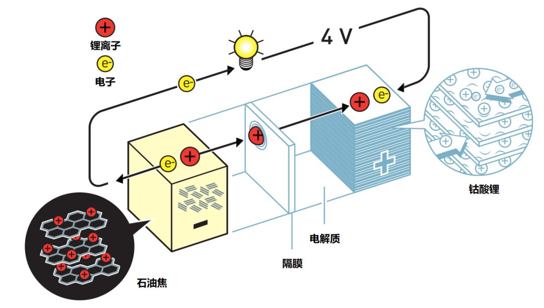 催化装置反应器原理是什么_催化装置反应器停车方法_催化反应装置