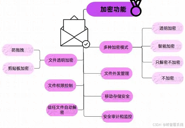 国密算法sm2_国密算法sm2_国密算法sm2