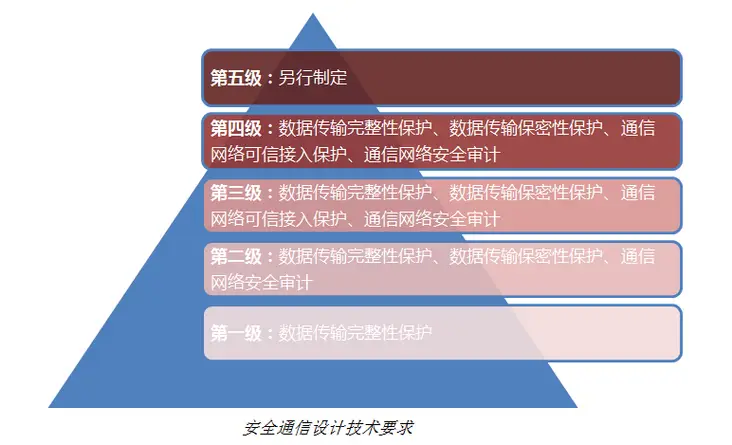 国密算法sm2_国密算法sm2_国密算法sm2