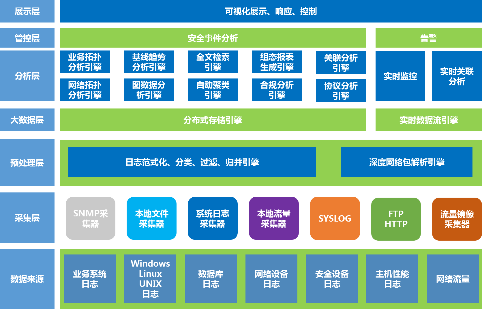 日志管理系统功能_日志类型和级别_日志系统管理分类