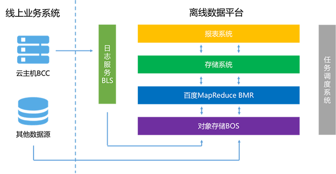 日志系统管理分类_日志类型和级别_日志管理系统功能