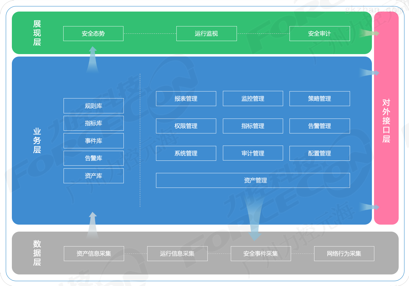 系统设计要求_设计系统需要注意什么_系统设计要求怎么写