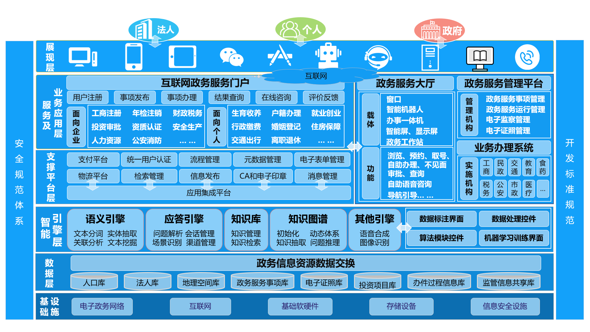 系统设计要求_设计系统需要注意什么_系统设计要求怎么写