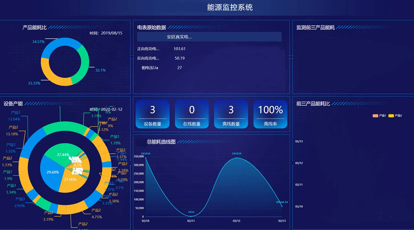 设计系统需要注意什么_系统设计要求_系统设计要求怎么写