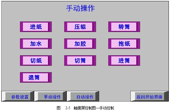 自动洗衣机控制程序设计_设计全自动洗衣机控制系统_基于plc全自动洗衣机控制系统设计