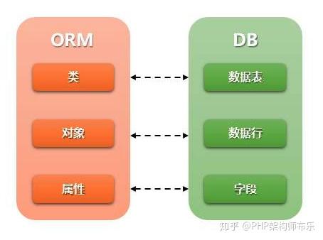 数据库系统开发选题_选题库开发数据系统的优点_数据库课程设计选题系统