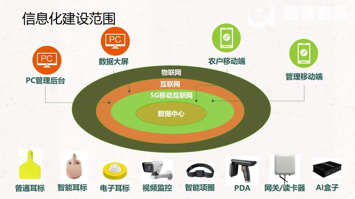 易购云超_易购零售云_云上易购系统开发