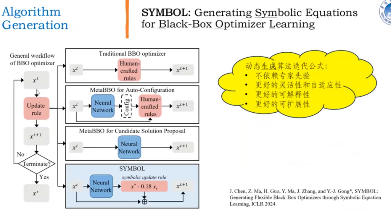 算法kmeans_km 算法 n 3_算法kmp