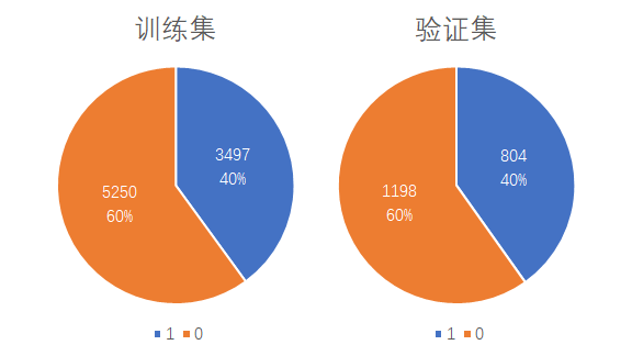 算法kmp_算法kmeans_km 算法 n 3