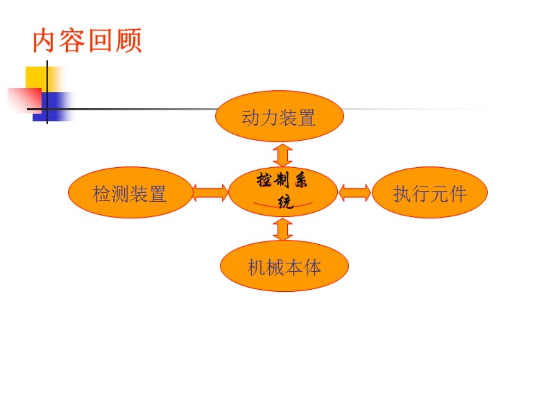 电梯控制系统设计论文_电梯控制毕业论文_电梯论文控制设计系统怎么做