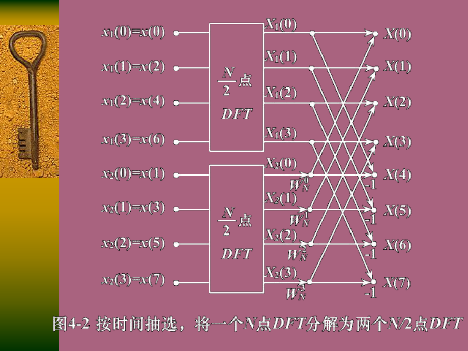 算法基础知识_基2fft算法是什么_算法基础概念