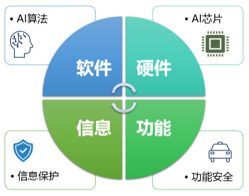 智能硬件平台_智能硬件服务平台_智能硬件 云