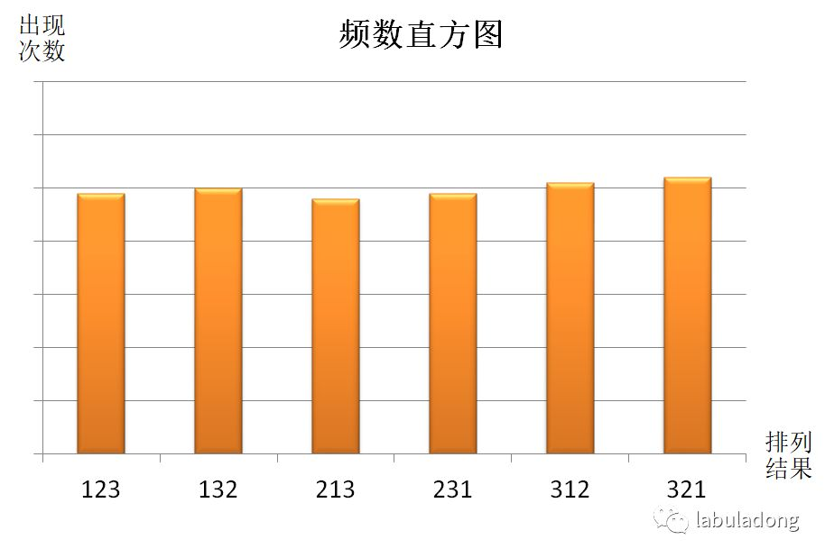 麻将随机洗牌算法_麻将算法洗牌顺序_麻将算法洗牌规则