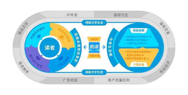 匈牙利算法csdn_匈牙利算法程序_匈牙利算法 km