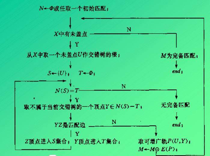 匈牙利算法csdn_匈牙利算法程序_匈牙利算法 km