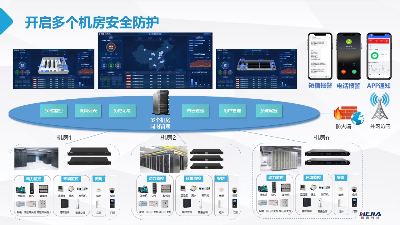 智能监控控制系统_智能监控系统的设计_智能监控系统设计