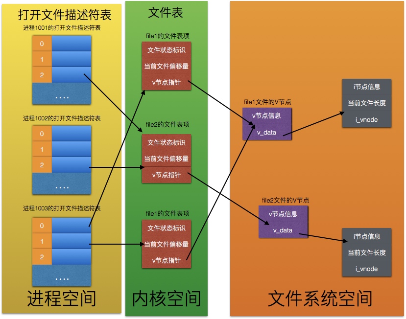 结构系统工程_unix的系统结构_结构系统有哪些