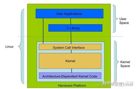 结构系统工程_unix的系统结构_结构系统有哪些
