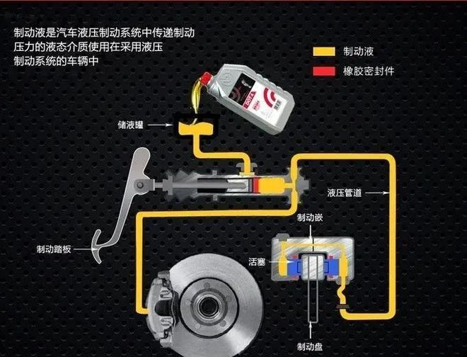 汽车制动系统发展历程_汽车制动发展系统包括哪些_汽车制动系统发展