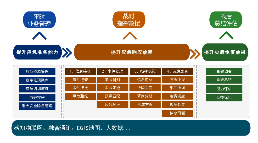 组件下载失败怎么办_组件下载失败是什么原因_smartupload组件下载