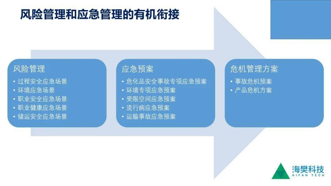 应急预案体系应包括_预案应急体系方案部分分为哪些_应急预案体系分为预案预案和方案三部分