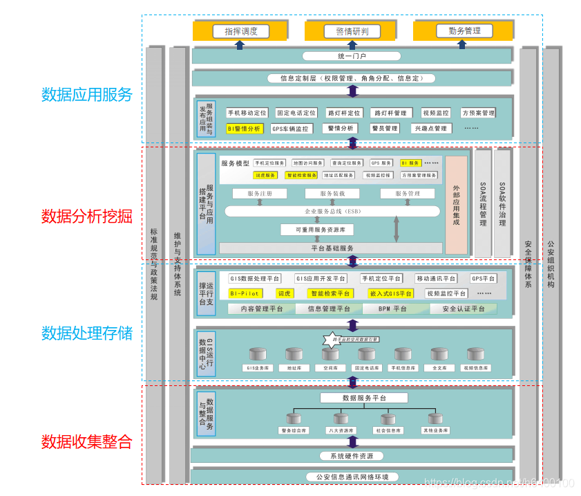 目录体系资源数据包括_数据资源目录体系_数据目录与资源目录的区别