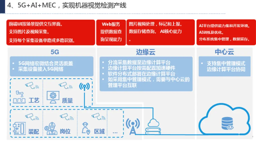 数据目录与资源目录的区别_目录体系资源数据包括_数据资源目录体系