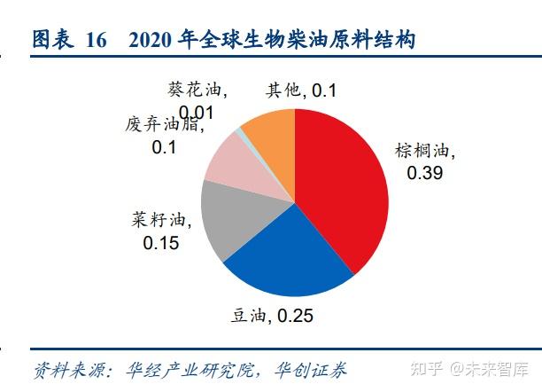 生物柴油照片_大型生物柴油设备图片_生物柴油生产设备